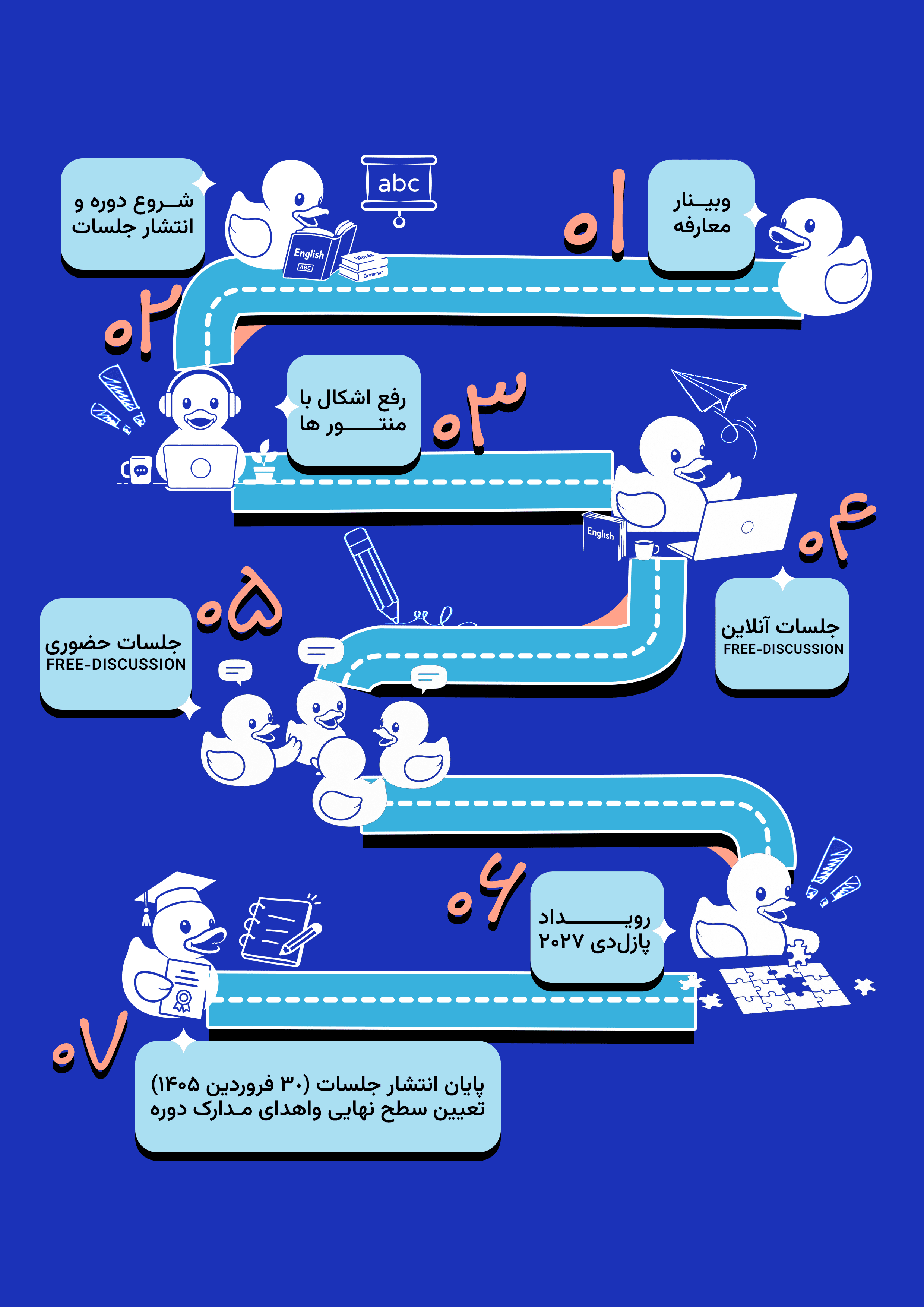 مسیر دوره داکلرن از وبینار معارفه تا دریافت مدرک